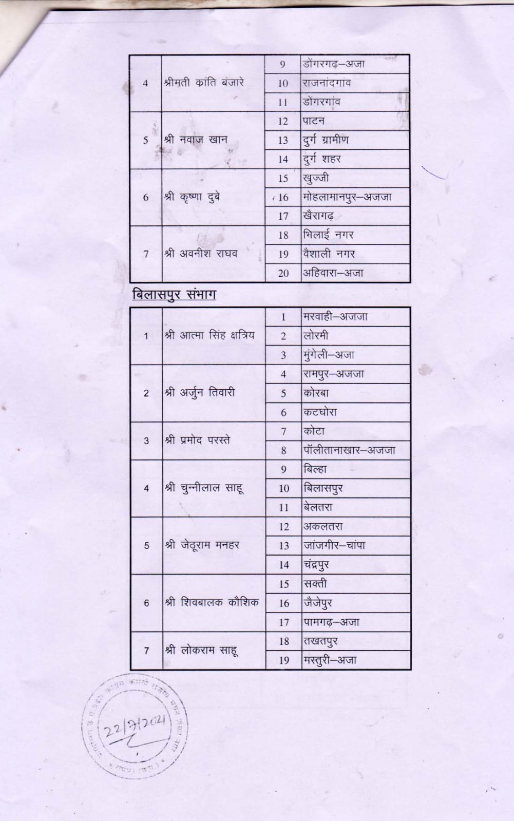 Divisional Booth Level Management Committee constituted