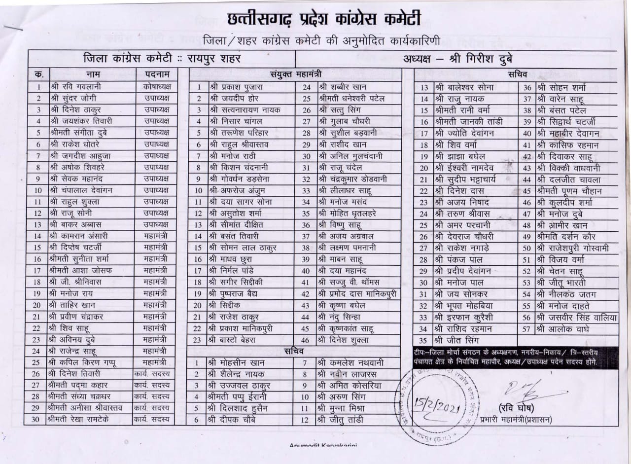 Executive List of Raipur