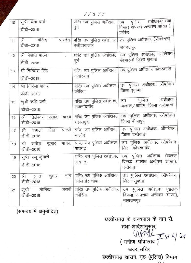 police officers posted in these districts