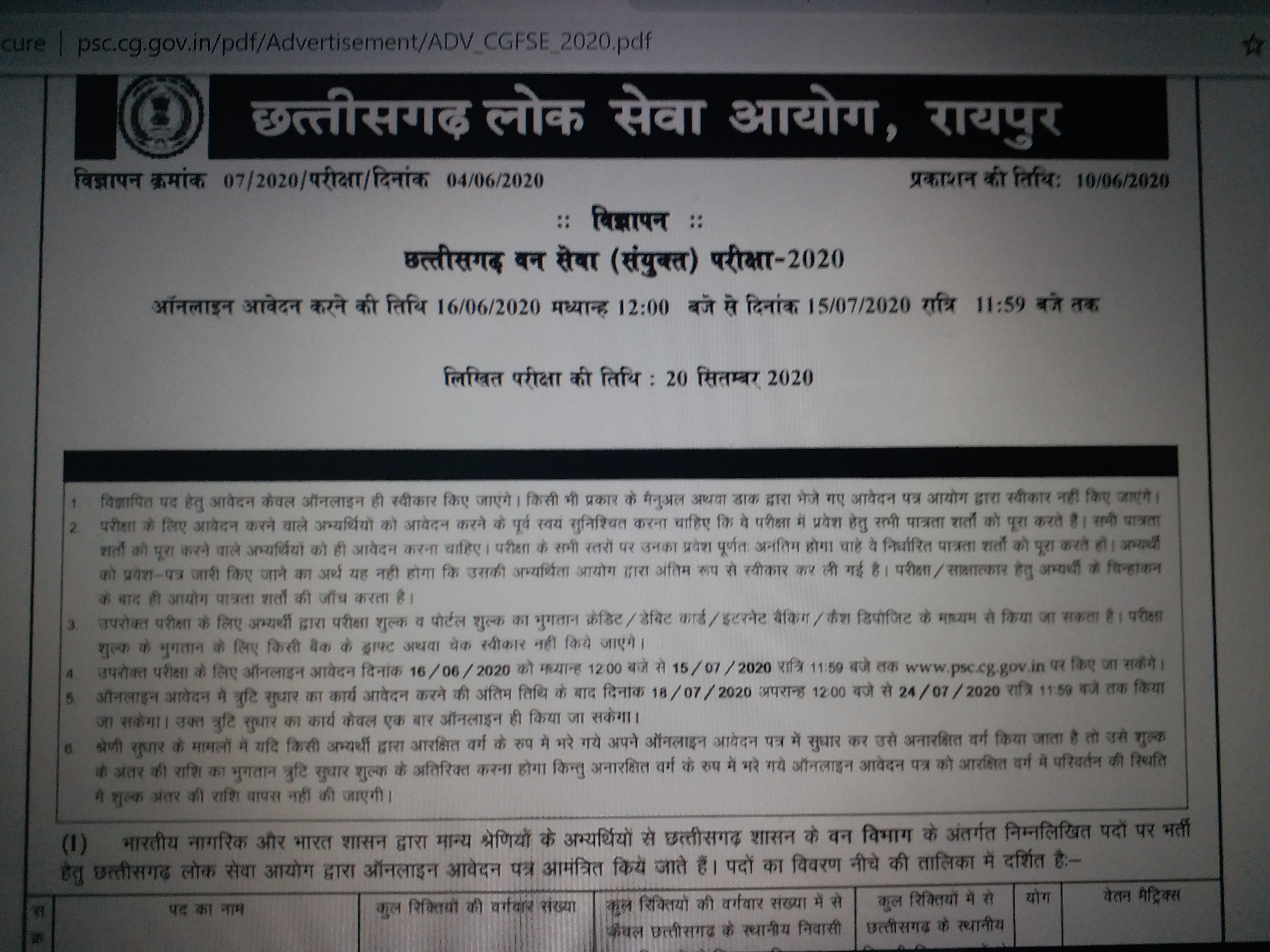 Vacancy for government job in Chhattisgarh