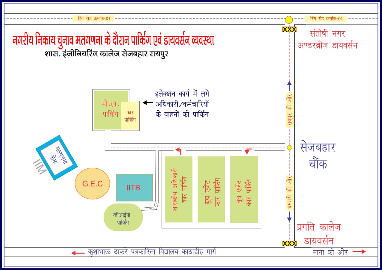 पार्किंग व्यवस्था