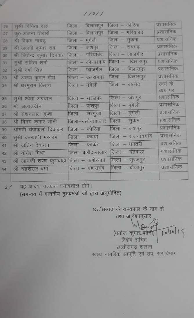 transfer list of food inspector released