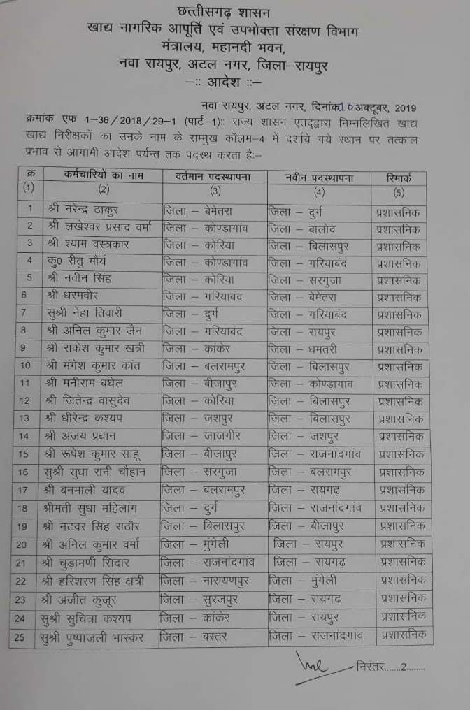 transfer list of food inspector released