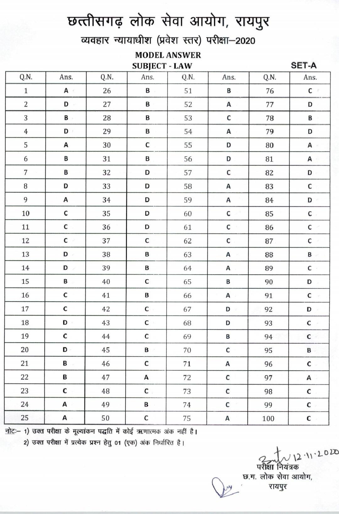 CGPSC removed 9 questions from the civil judge class 2 exam