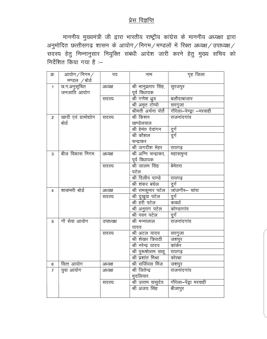 appointment of Corporation Board and commission in chhattisgarh