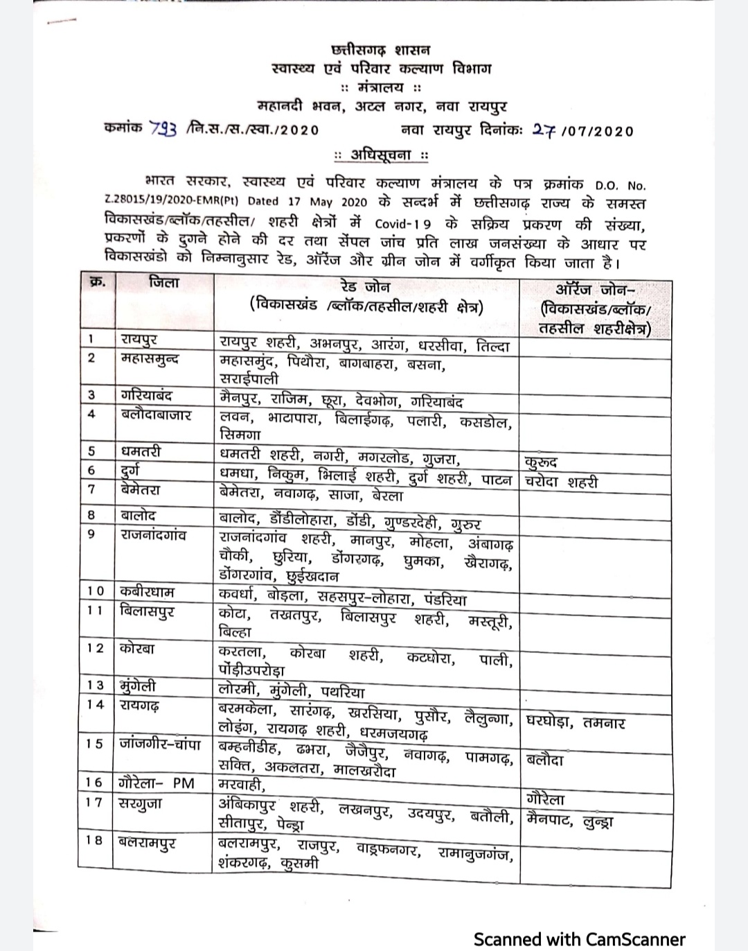 126 blocks in Red Zone of chhattisgarh