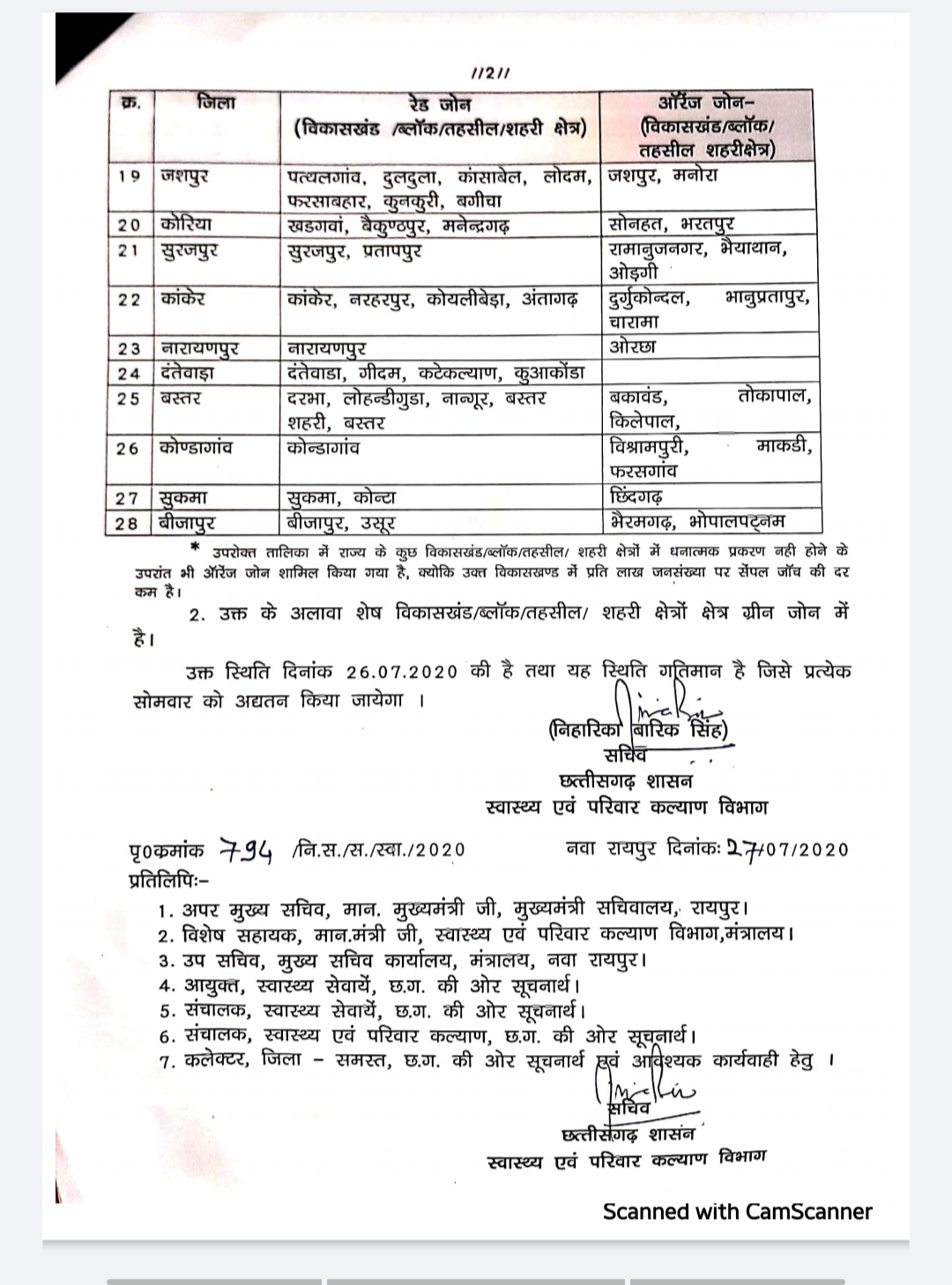 126 blocks in Red Zone of chhattisgarh