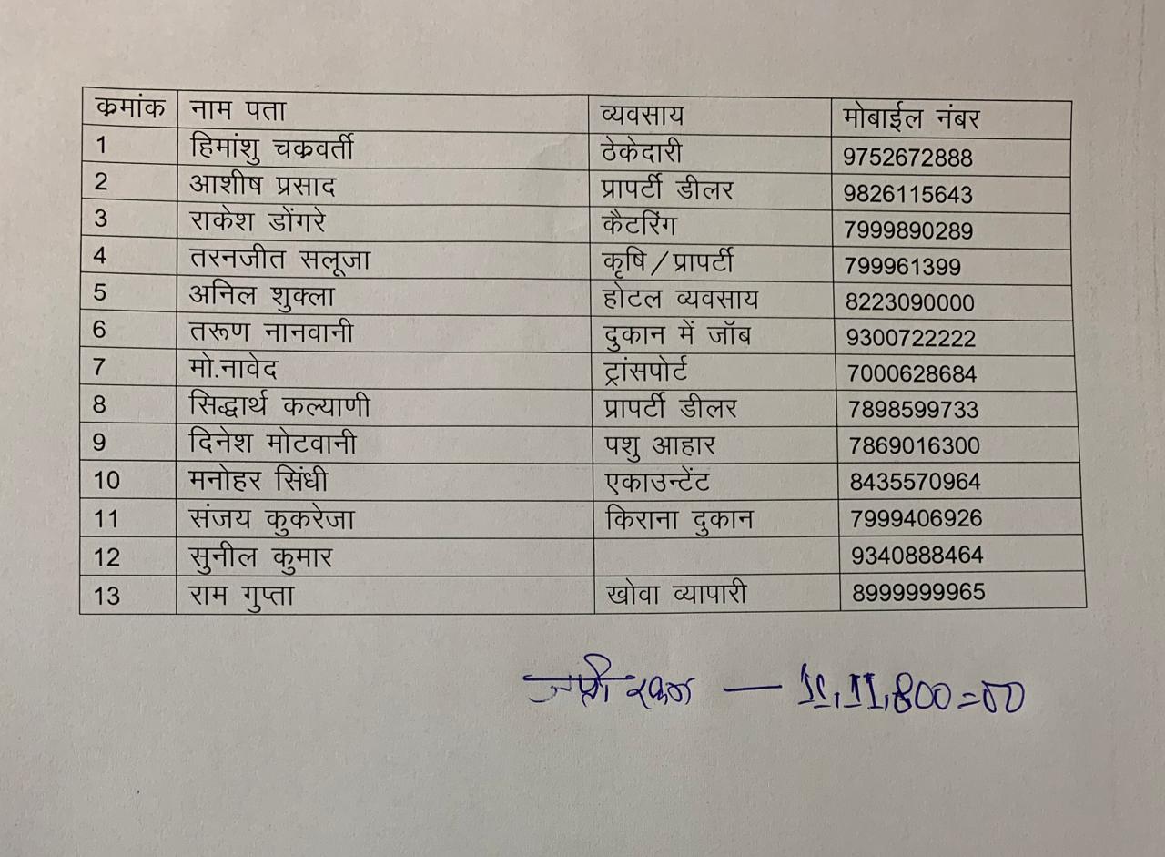 Names of arrested gamblers