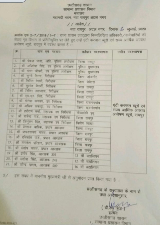 Posting of 21 police officers and employees in Chhattisgarh ACB