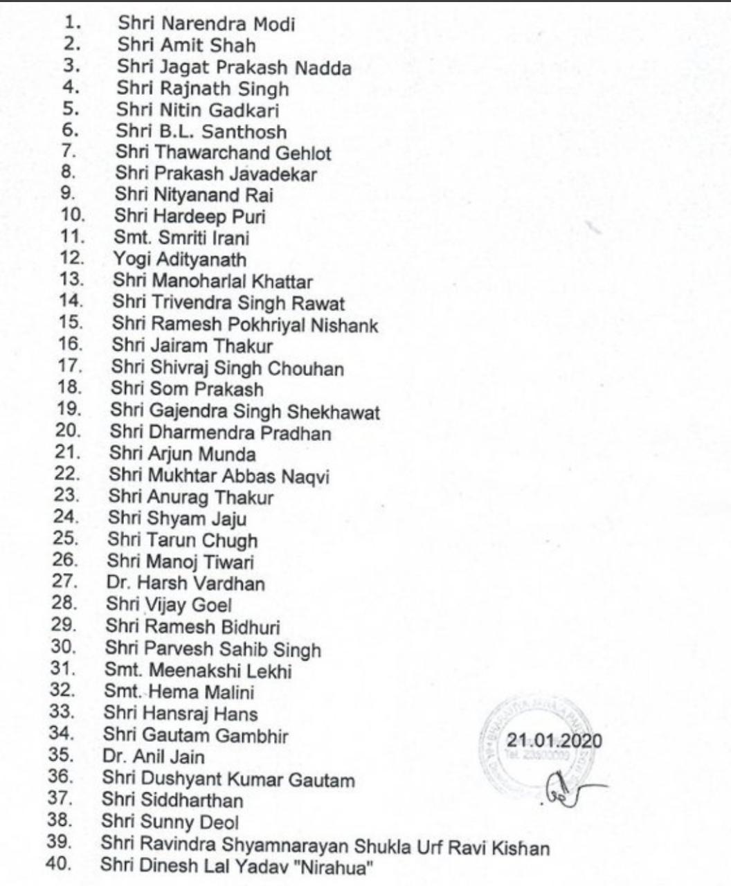 Chhattisgarh leaders not included in the list of star campaign in Delhi Assembly elections