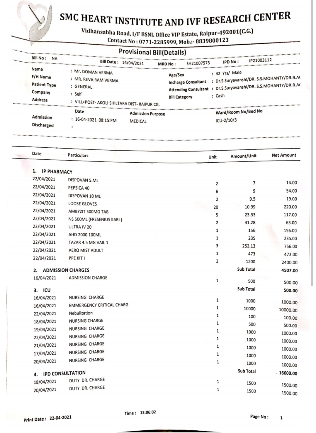 Private hospitals in Raipur levying exorbitant fees to treat Covid cases