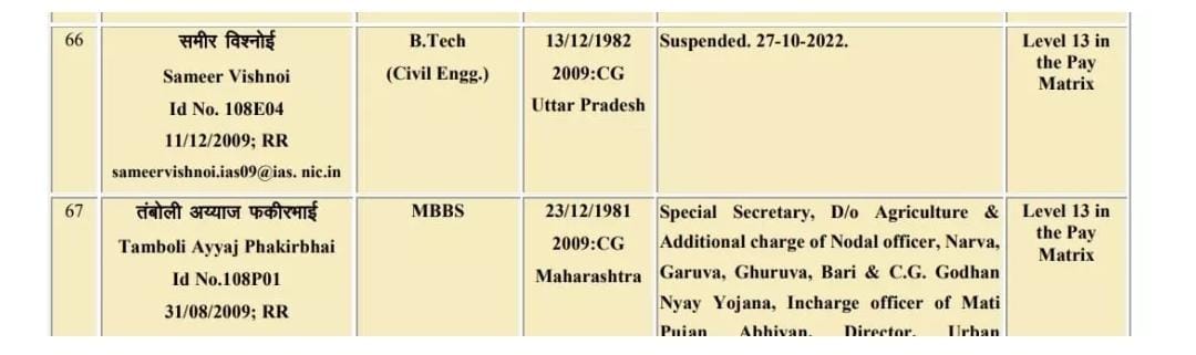 समीर विश्नोई को राज्य शासन ने किया सस्पेंड