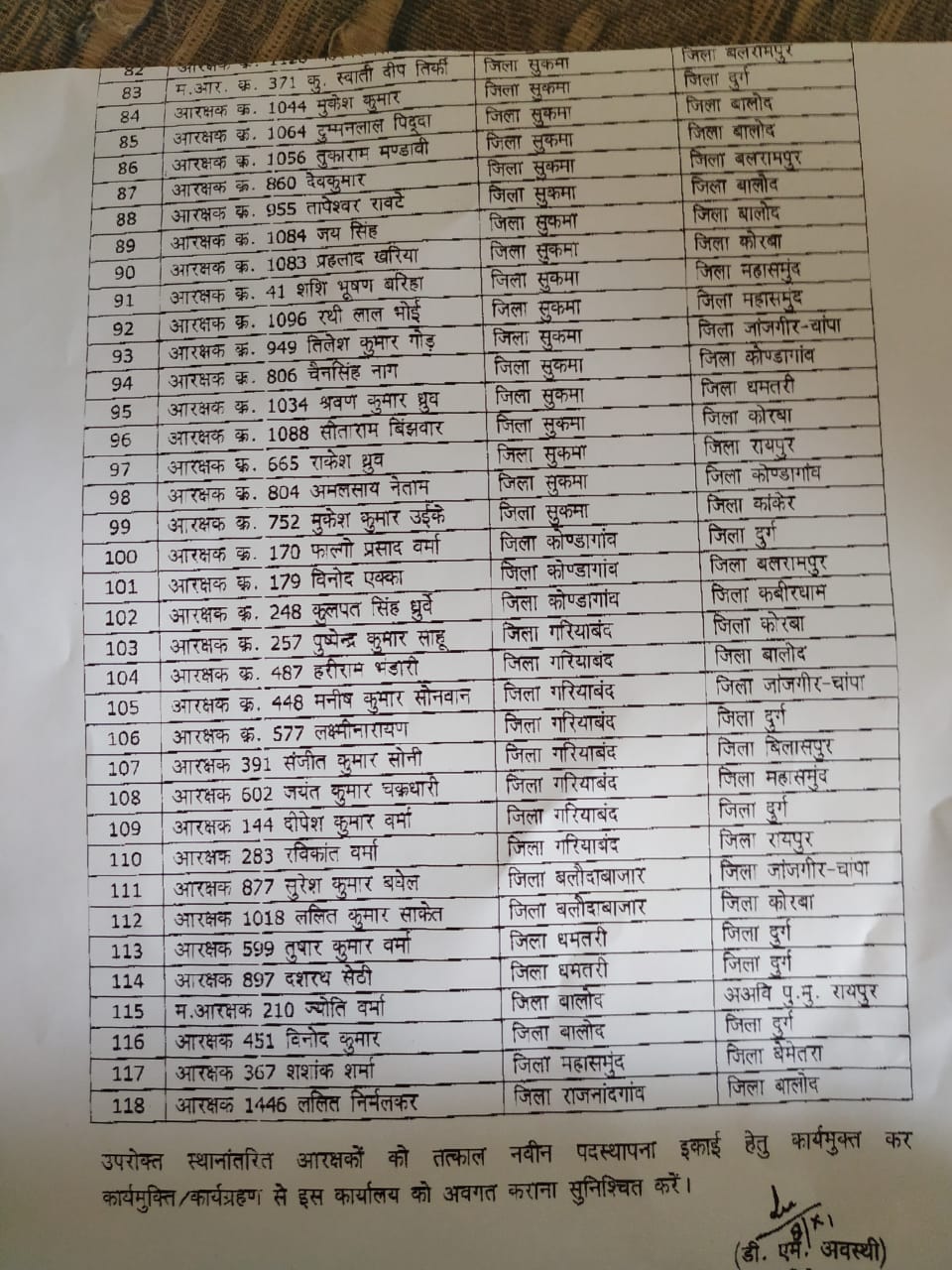 आरक्षकों और प्रधान आरक्षकों का तबादला