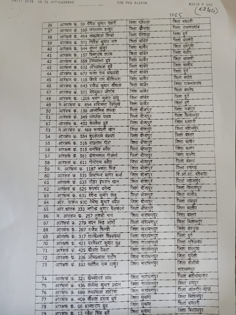 आरक्षकों और प्रधान आरक्षकों का तबादला