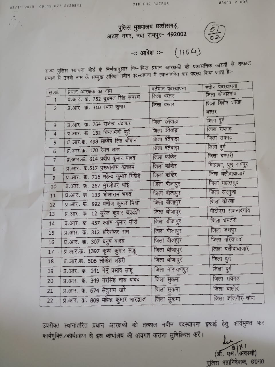 आरक्षकों और प्रधान आरक्षकों का तबादला