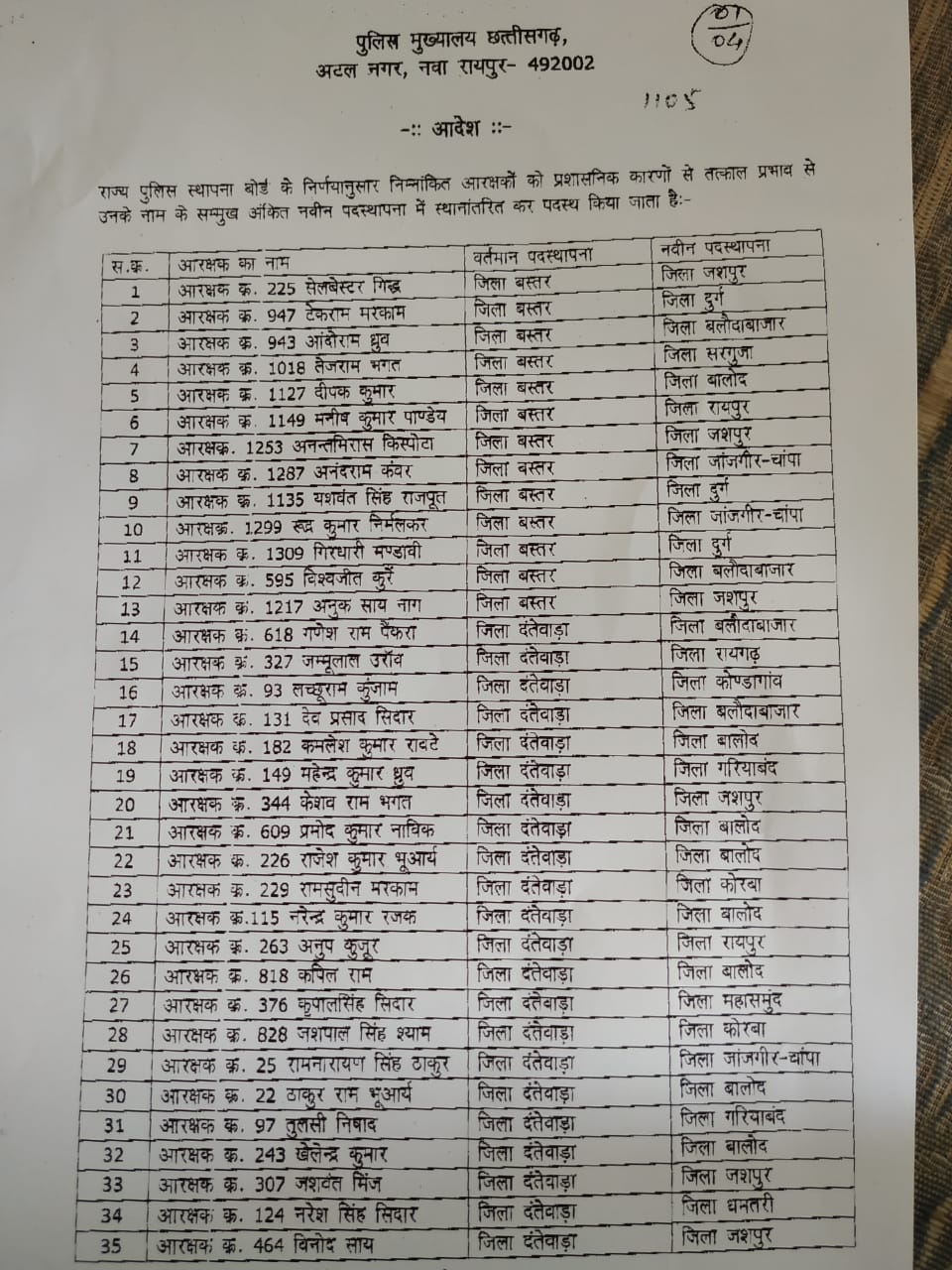 आरक्षकों और प्रधान आरक्षकों का तबादला