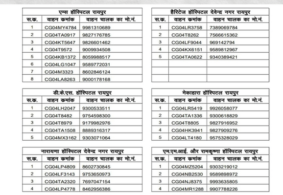 Number of auto rickshaw drivers of Raipur released