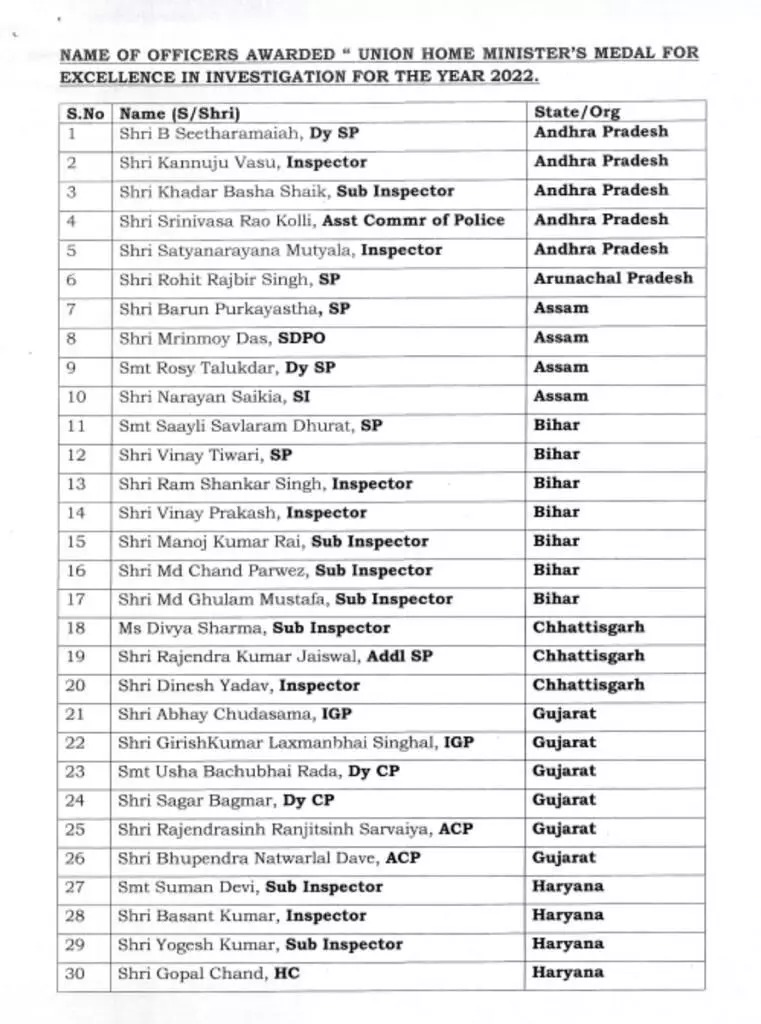 Union Home Minister Medal for three policemen of Chhattisgarh