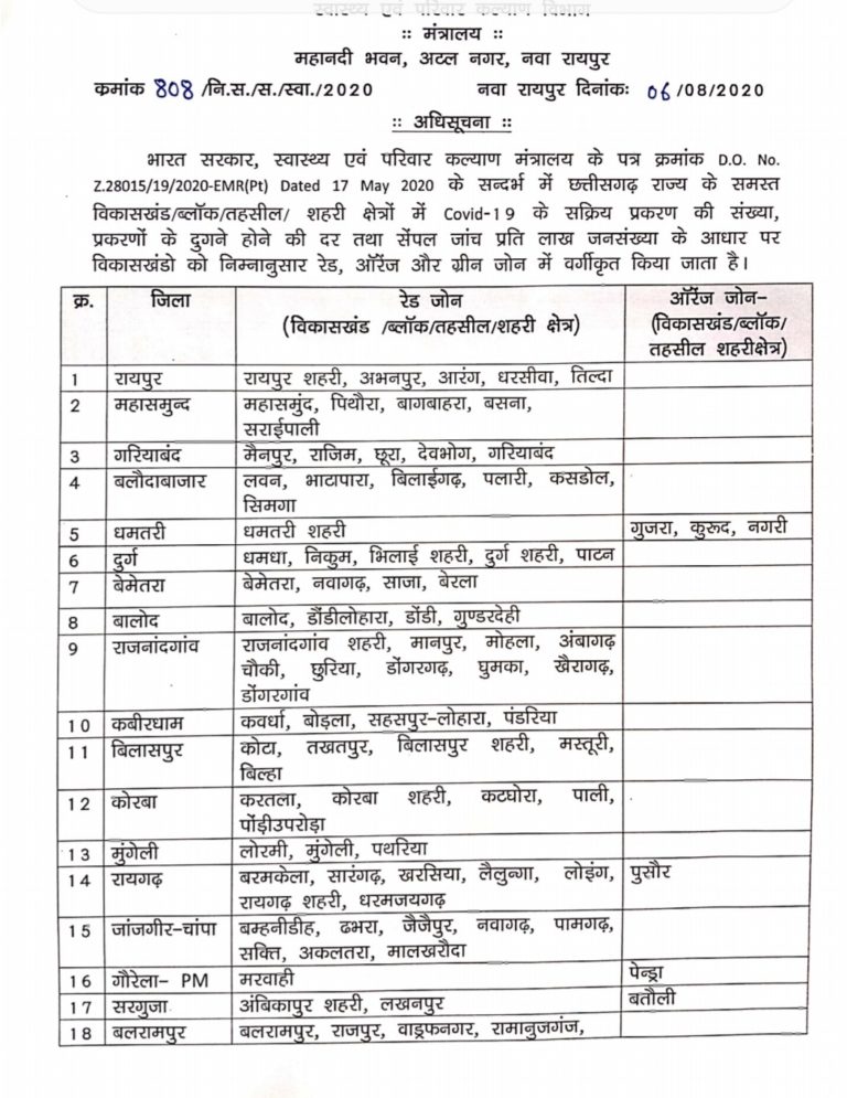 chhattisgarh corona zone list