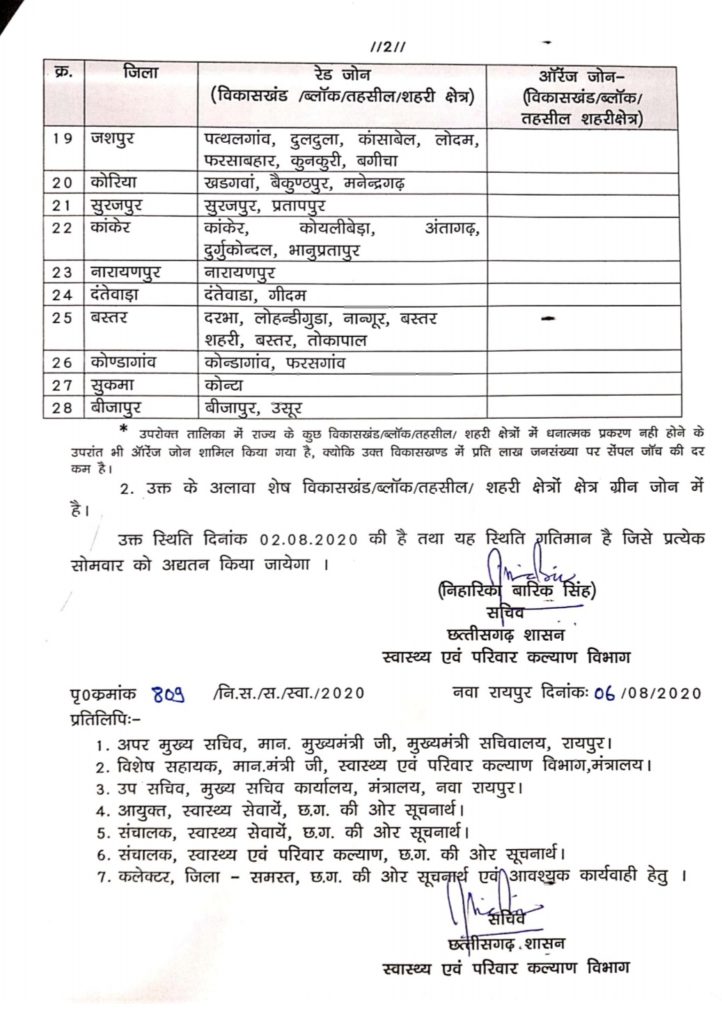 chhattisgarh corona zone list