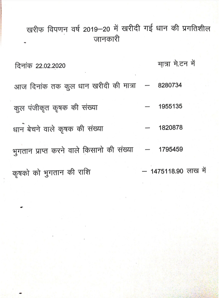 Paddy Purchase Statistics Since 2012 in chhattisgarh