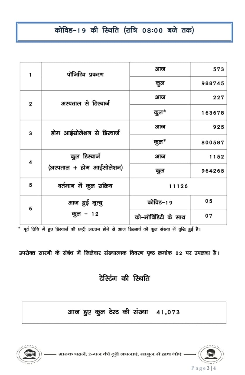 corona cases in chhattisgarh