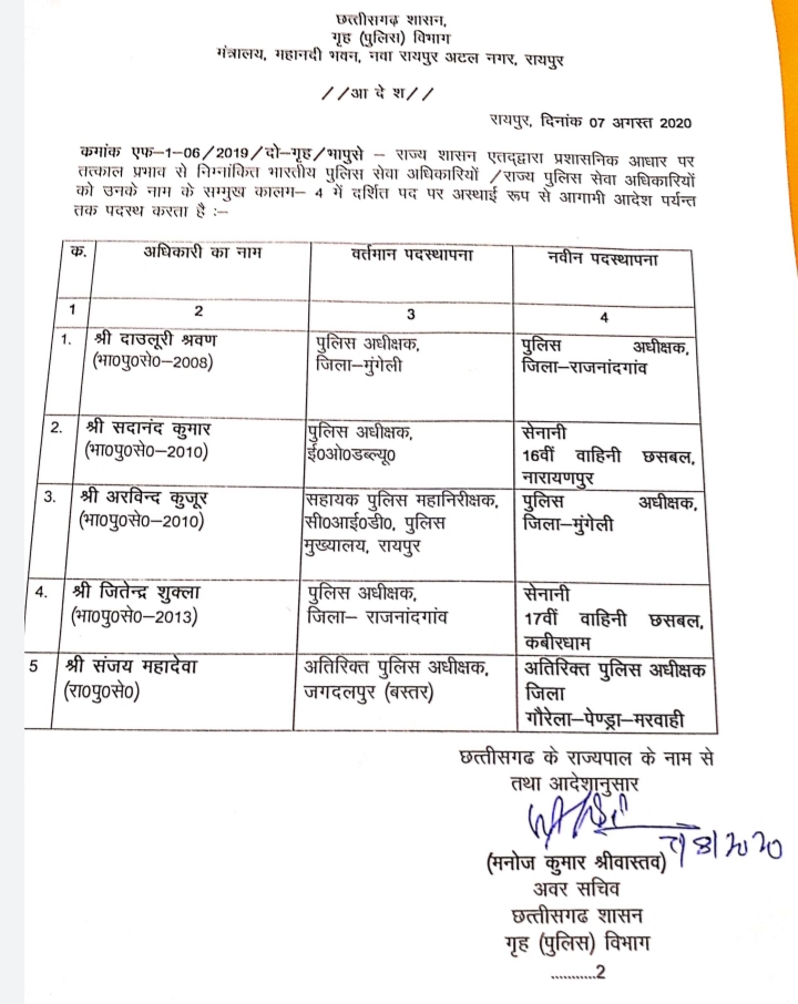 Transfer of 5 IPS officers