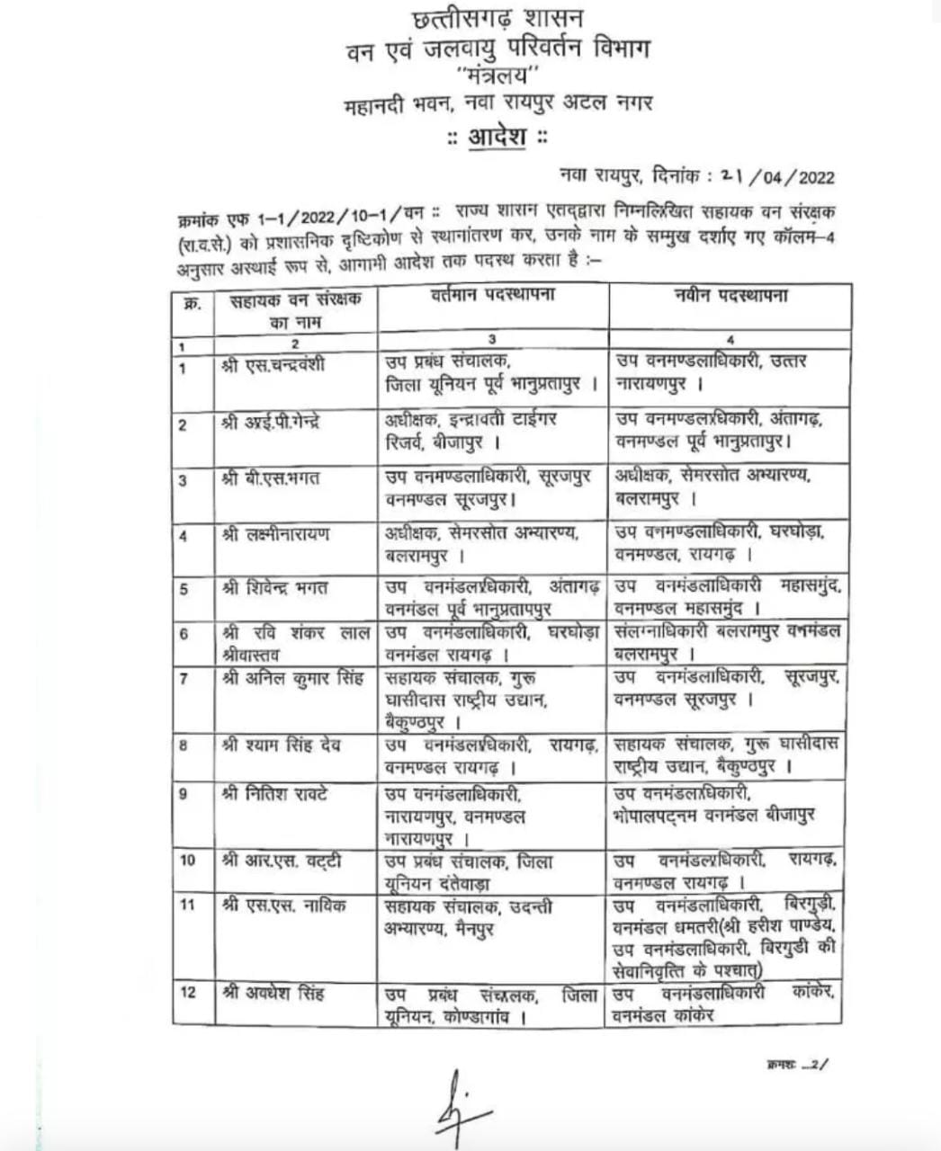 Forest workers transferred in Chhattisgarh