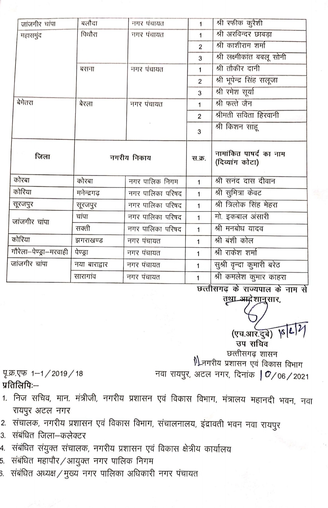 appointment of 44 new aldermen in chhattisgarh