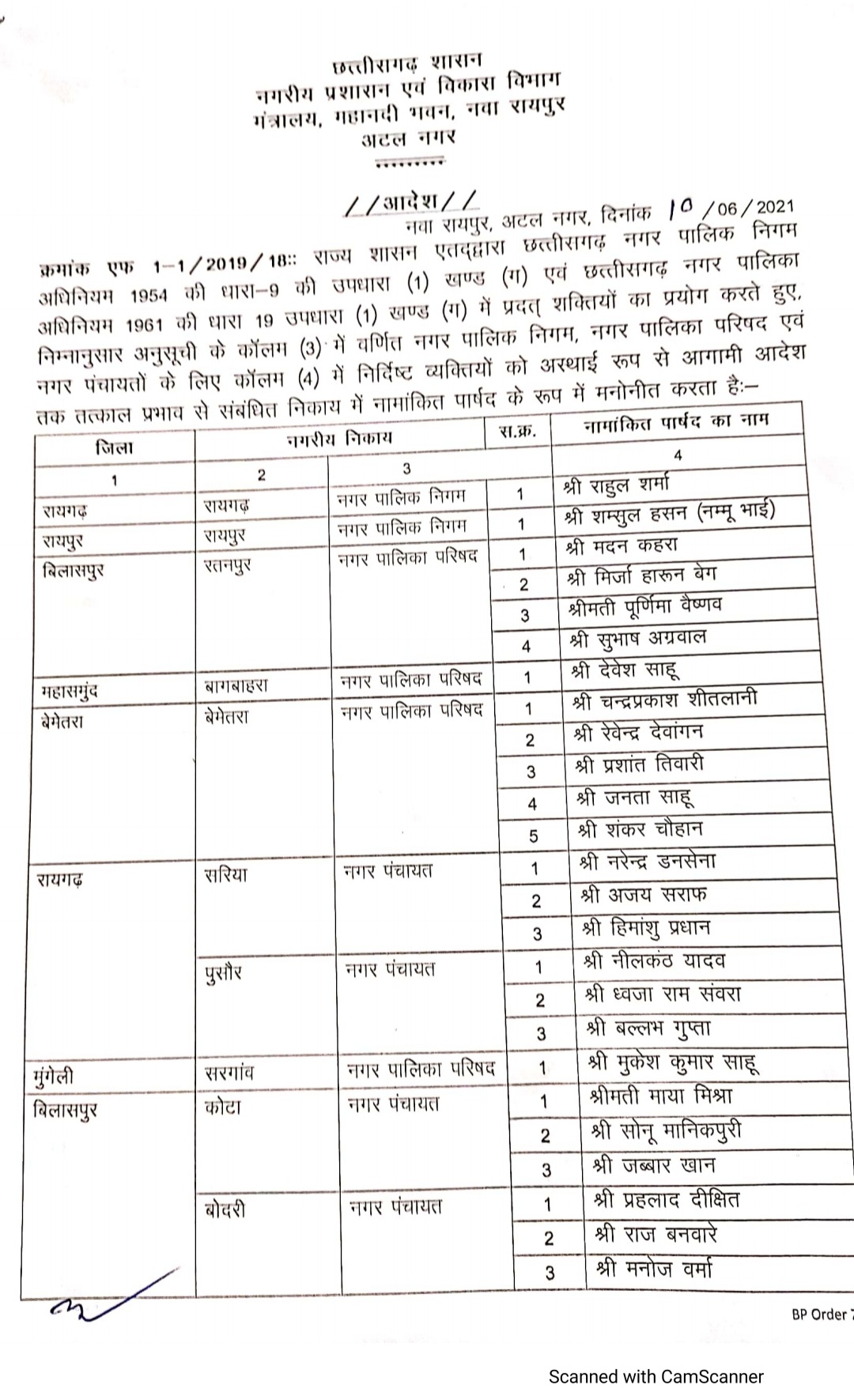 appointment of 44 new aldermen in chhattisgarh