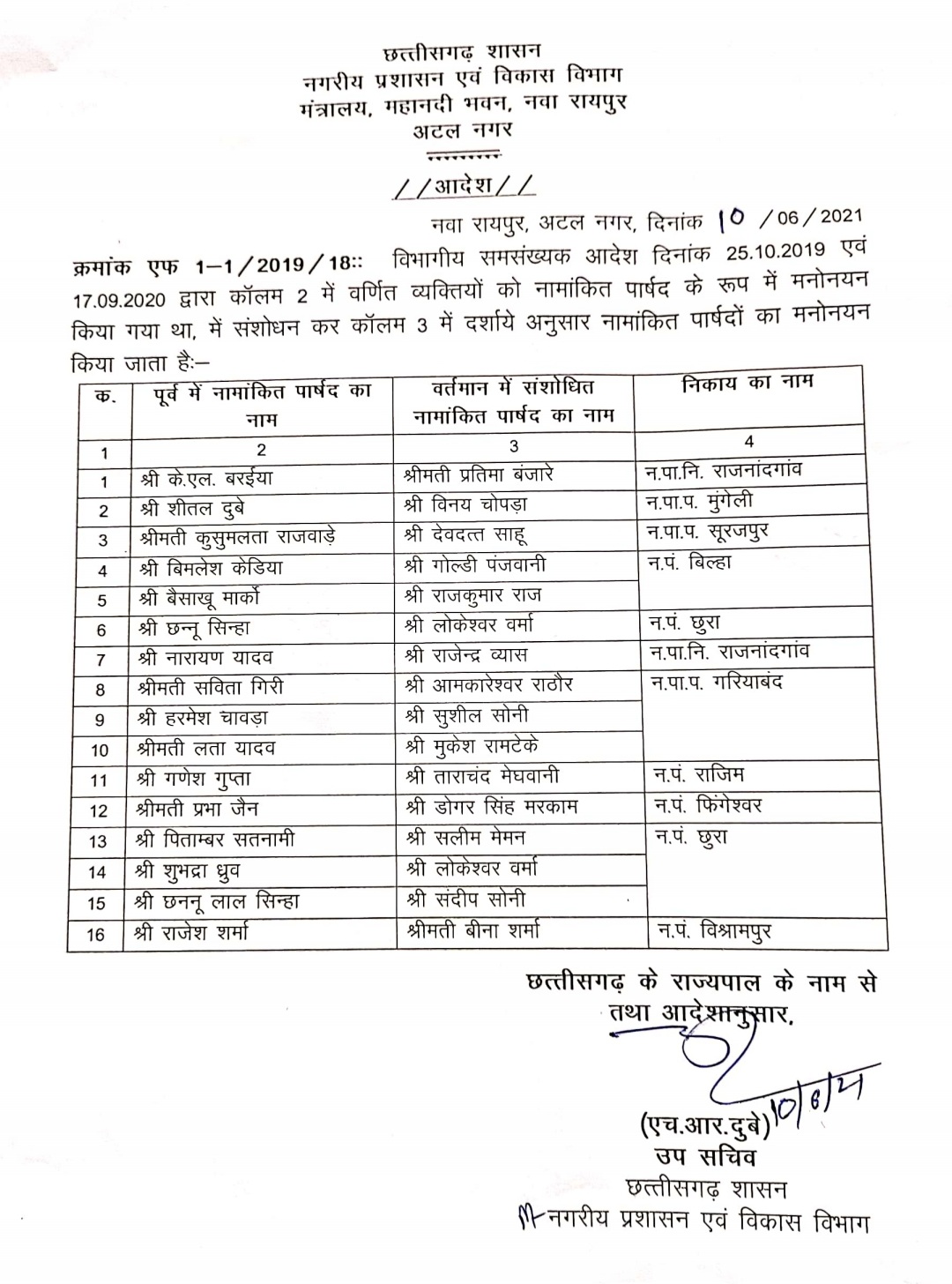 appointment of 44 new aldermen in chhattisgarh