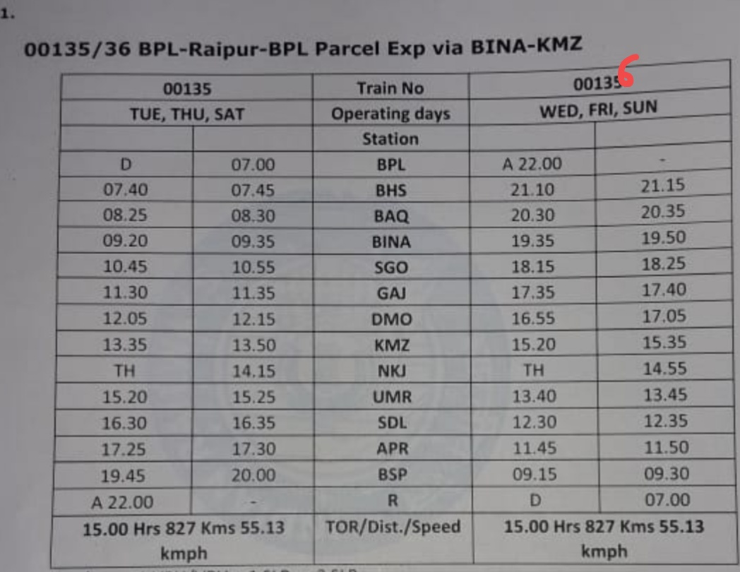 special-parcel-train-operation-between-bhopal-and-raipur-due-to-corona