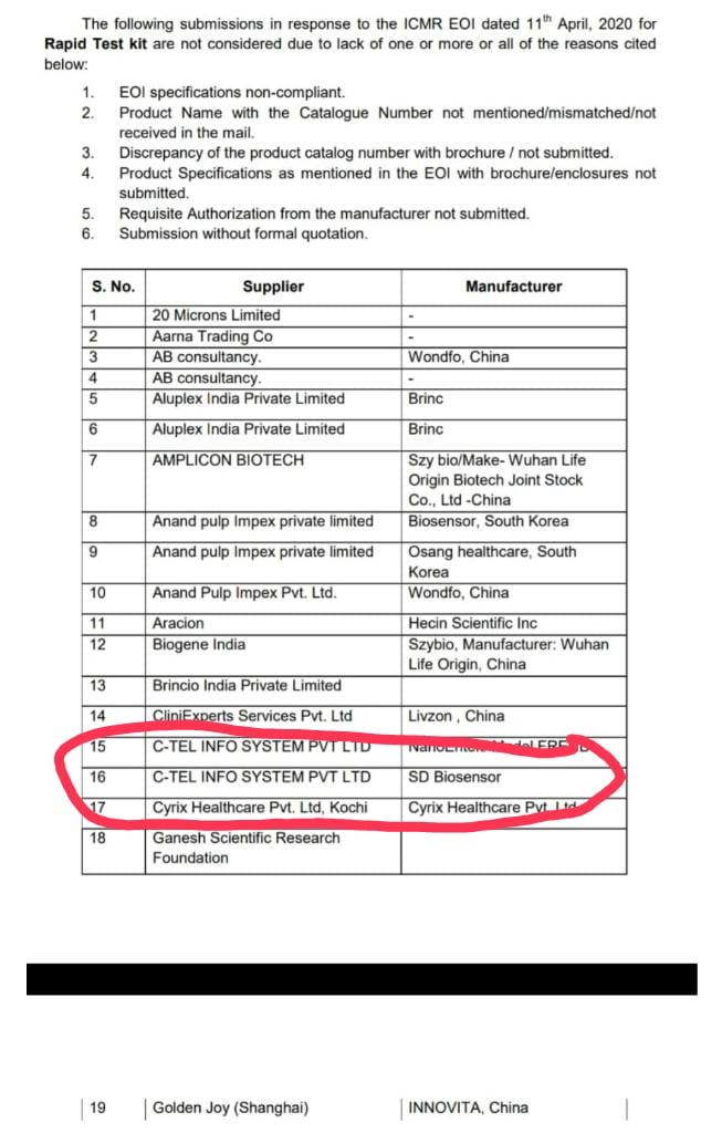 See ICMR's list of Reject Listed Companies