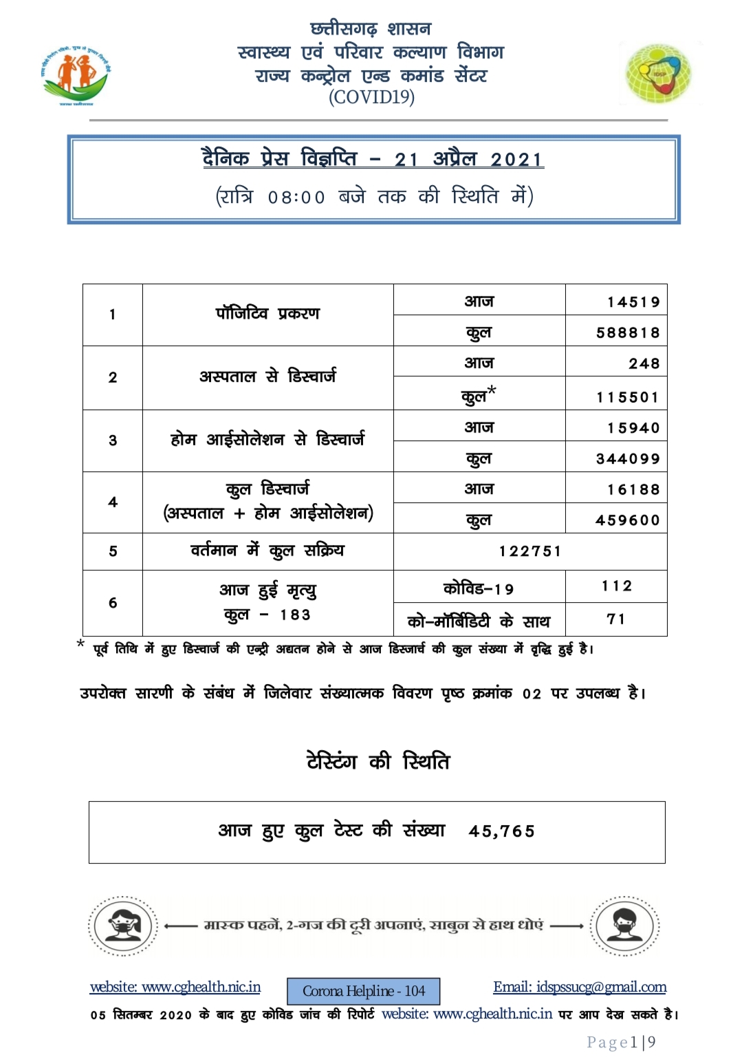 CORONA VIRUS CASES IN CHHATTISGARH ON 21 APRIL