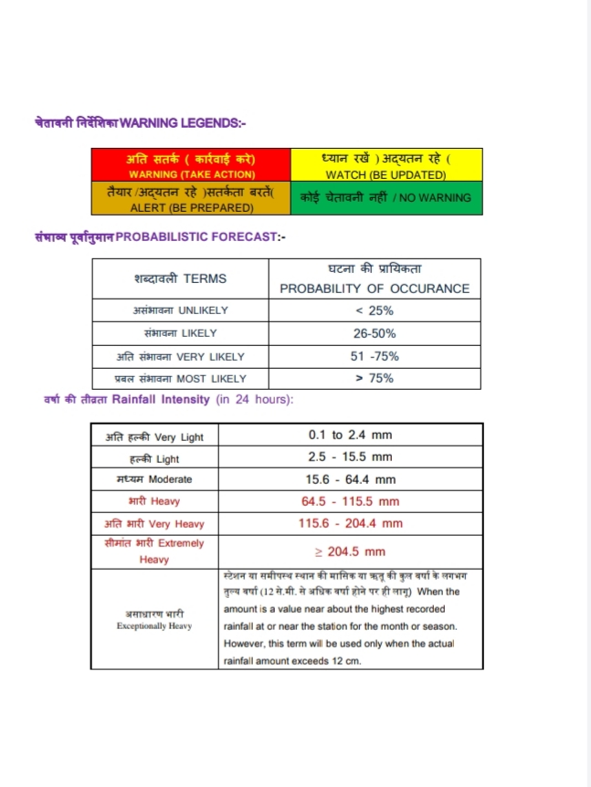मौसम विभाग ने जारी किया येलो अलर्ट