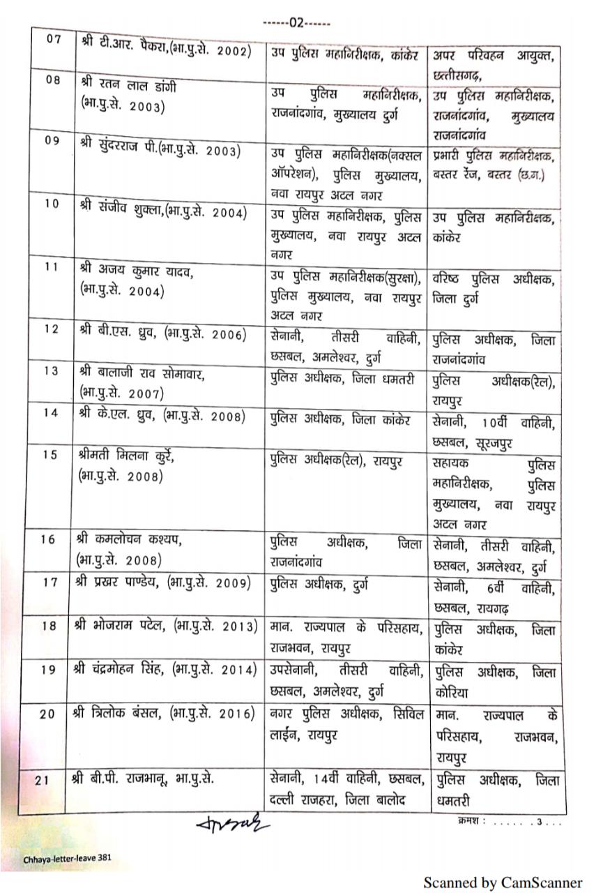 22 IPS अफसरों का तबादला