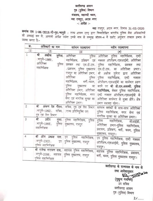 Transfer of  IPS officers in chhattisgarh