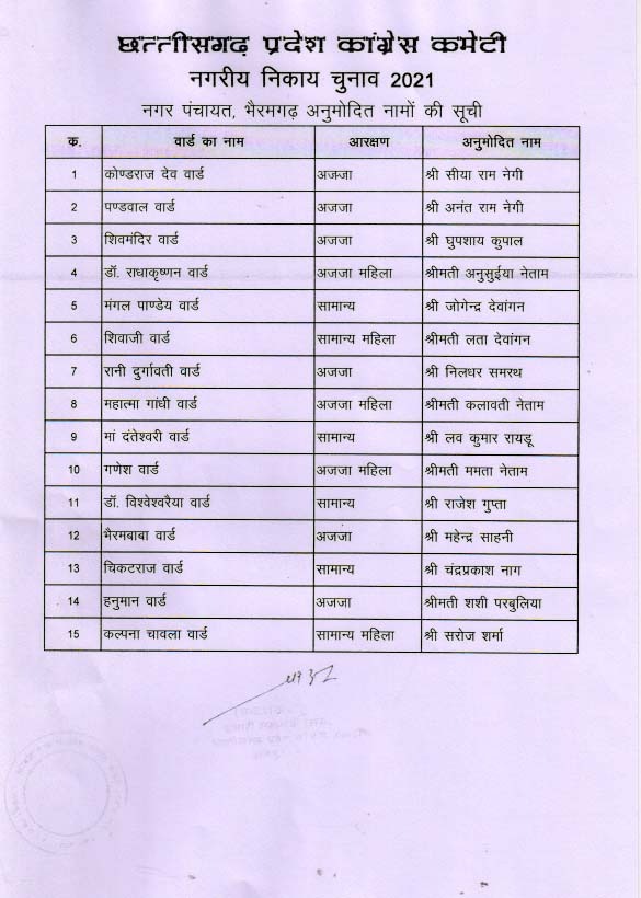 list of congress candidates