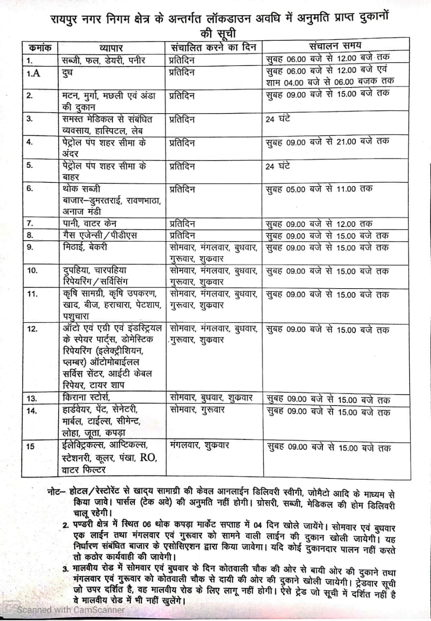 collector released the list that shops will be opened as per as schedule