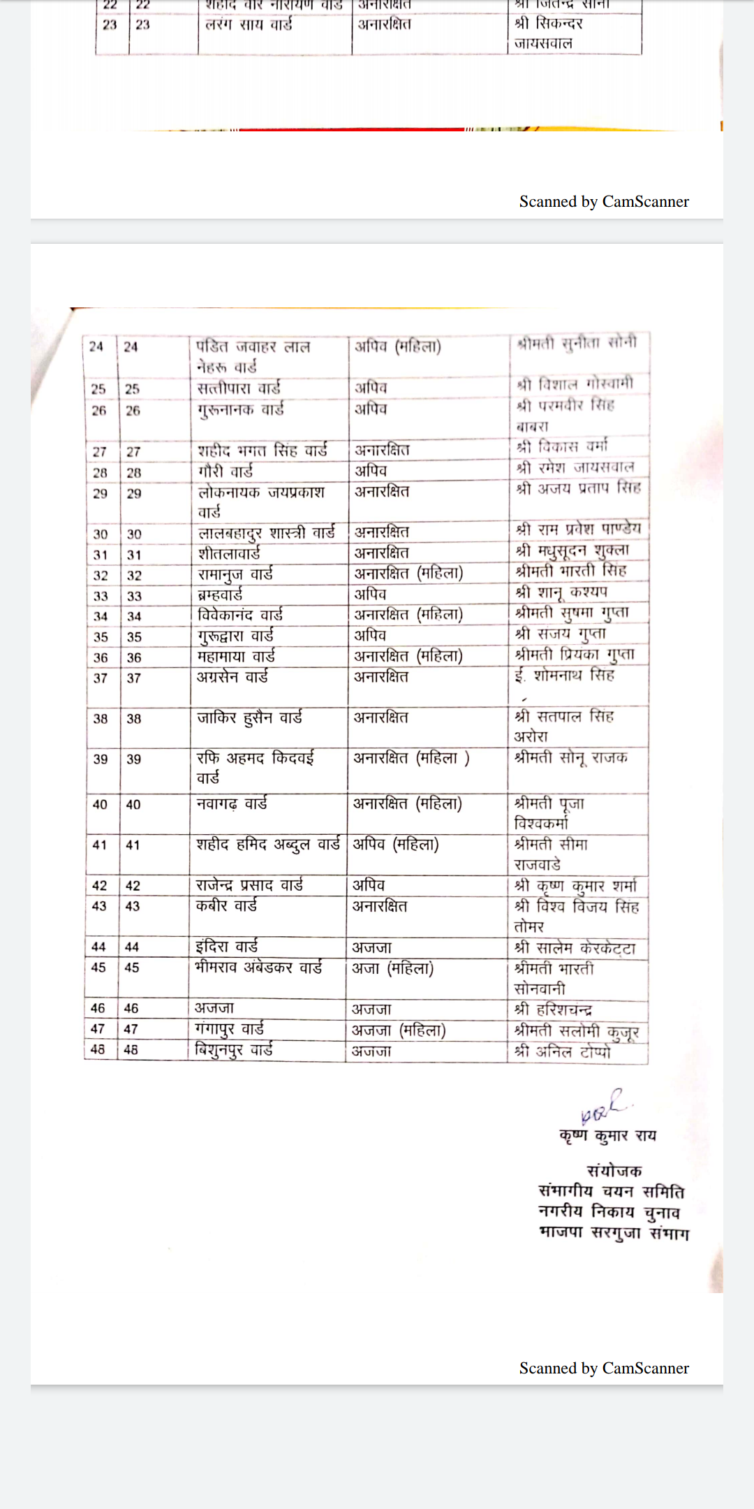 BJP released the list of candidates