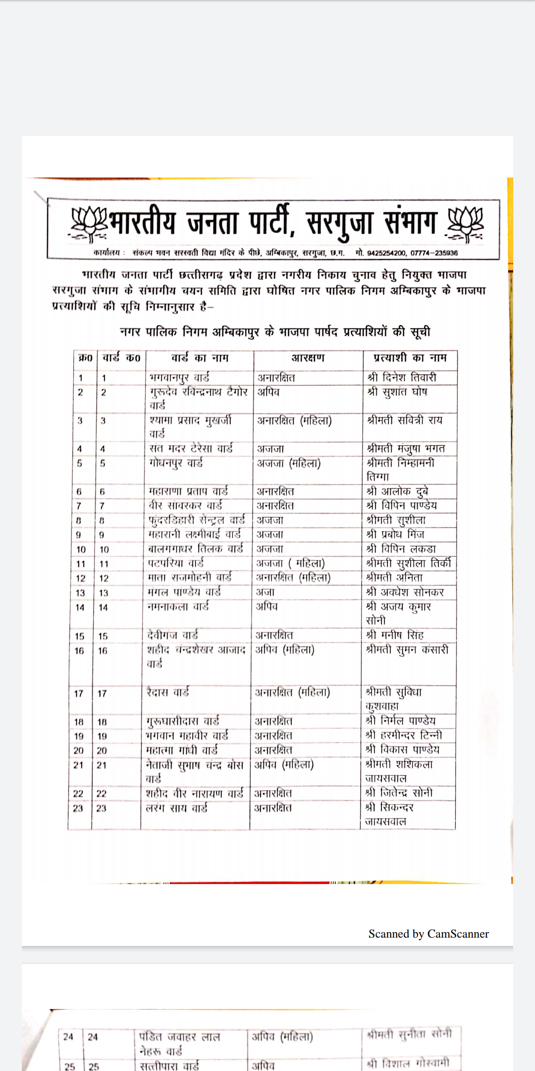 BJP released the list of candidates