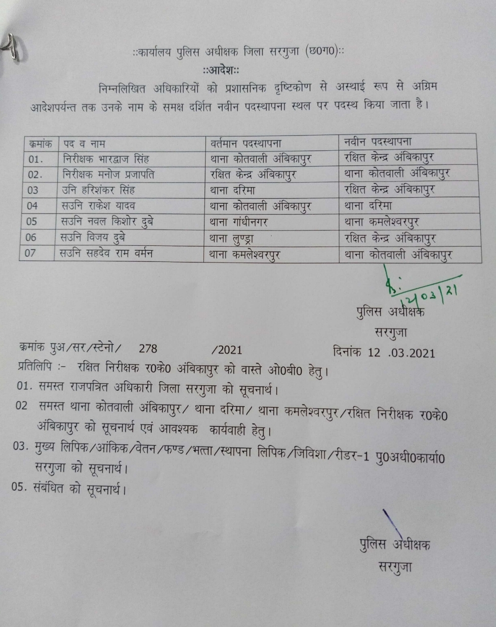 Major reshuffle in Surguja Police Department