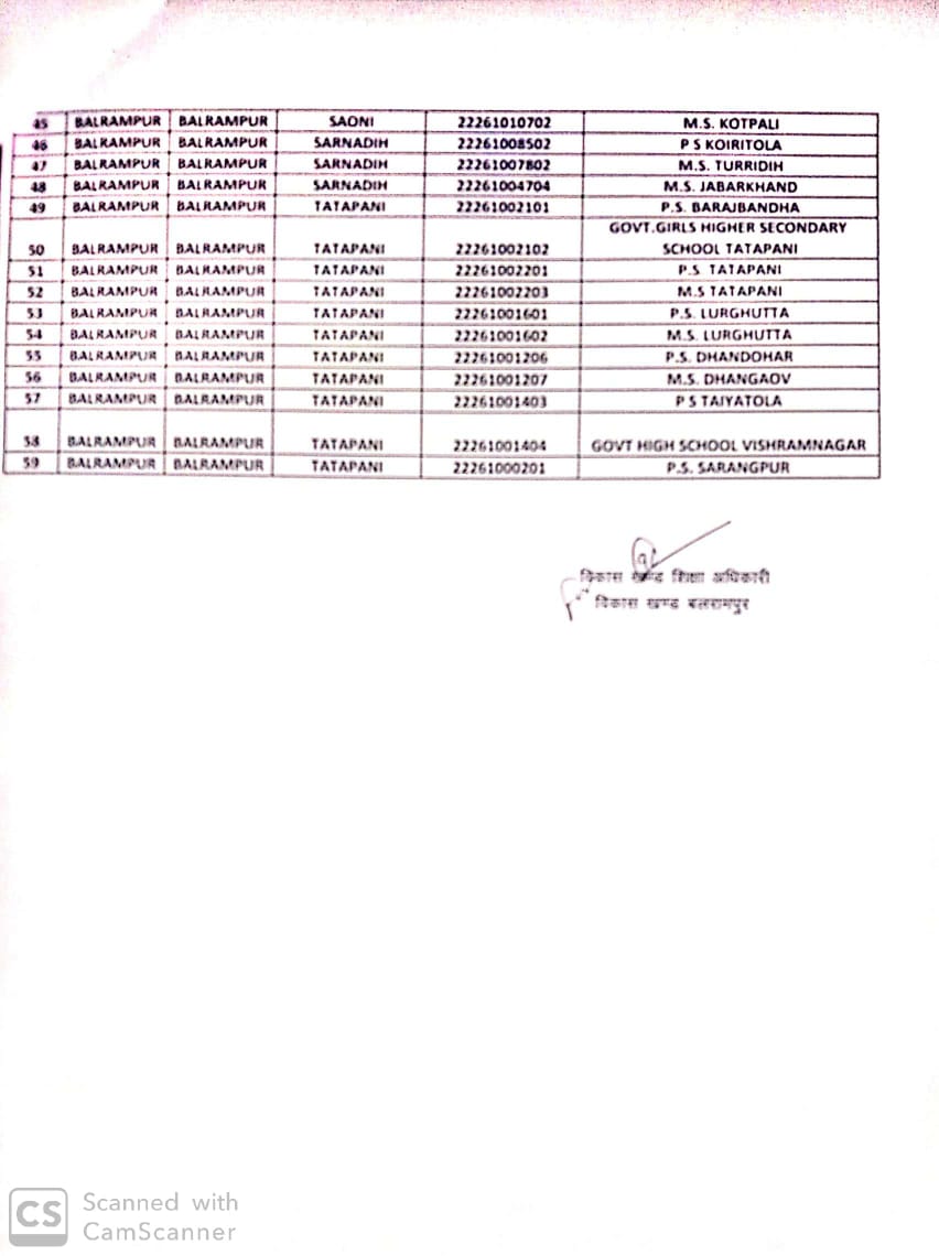 Notice issued to 60 teachers