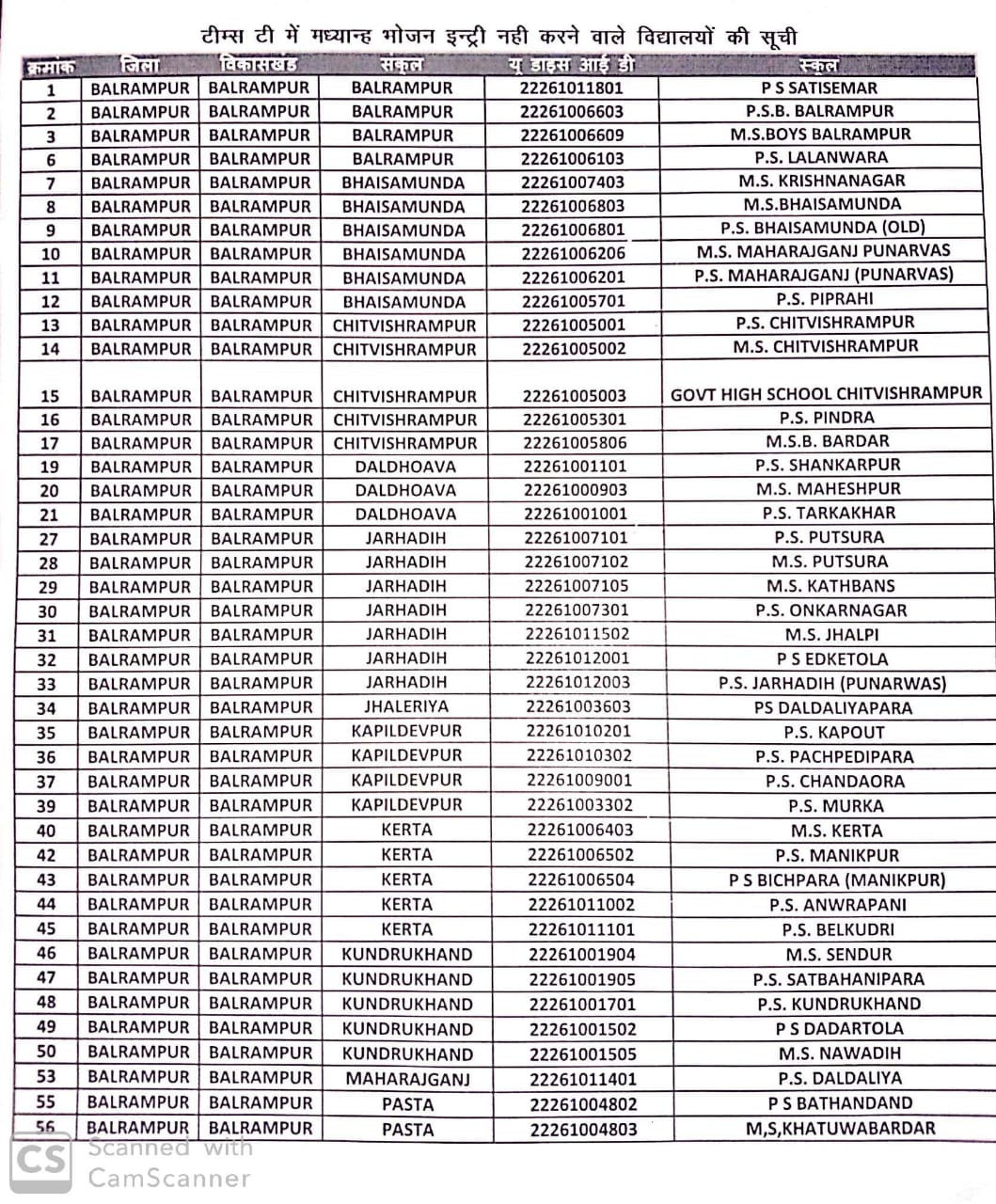 Notice issued to 60 teachers