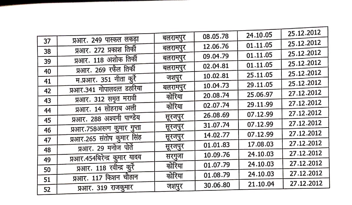 Promotion of head constables