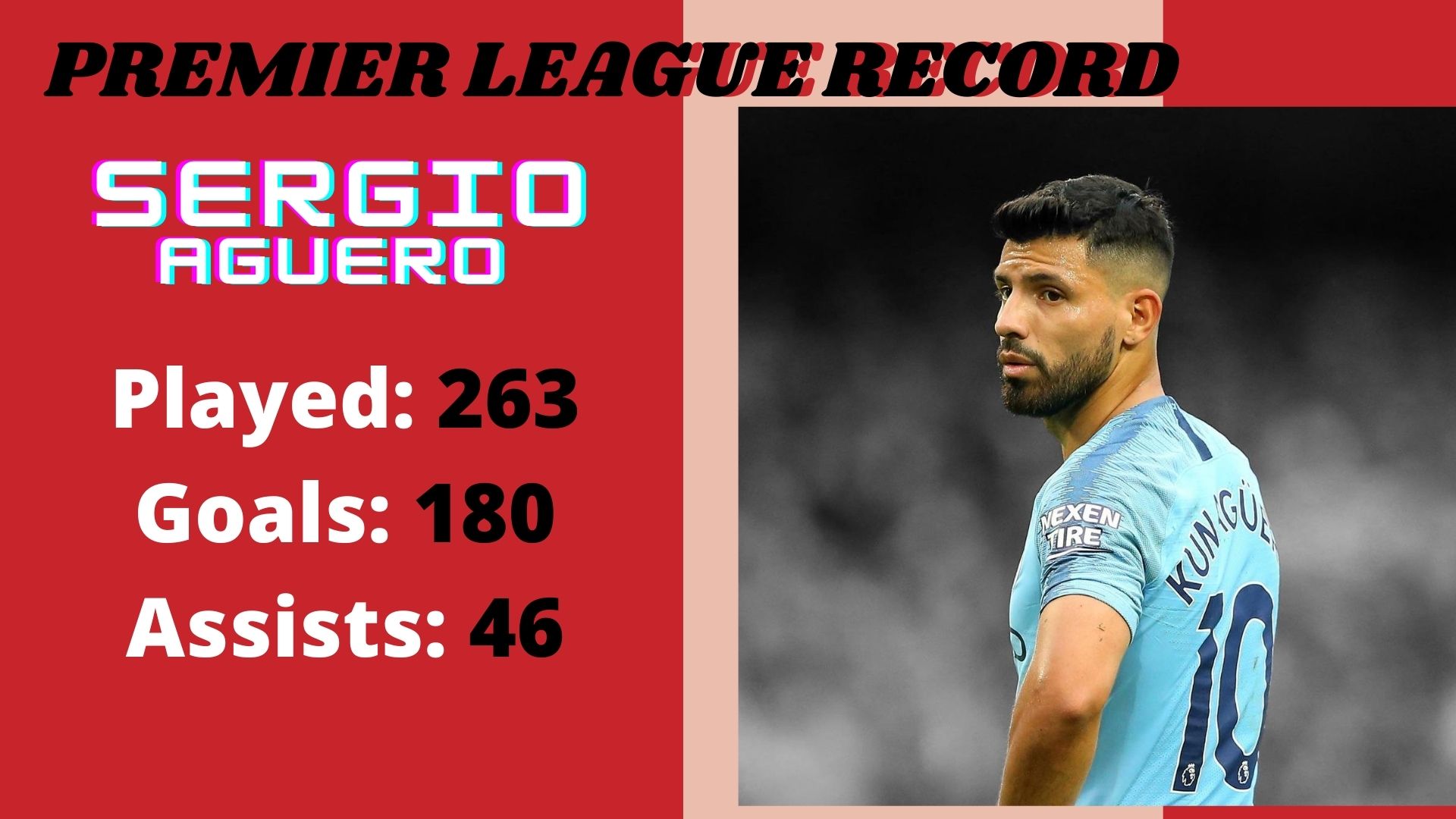 Sergio Aguero