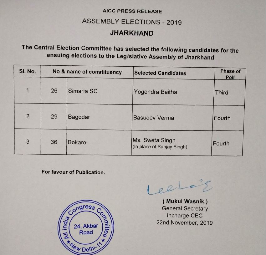 Congress candidates list released