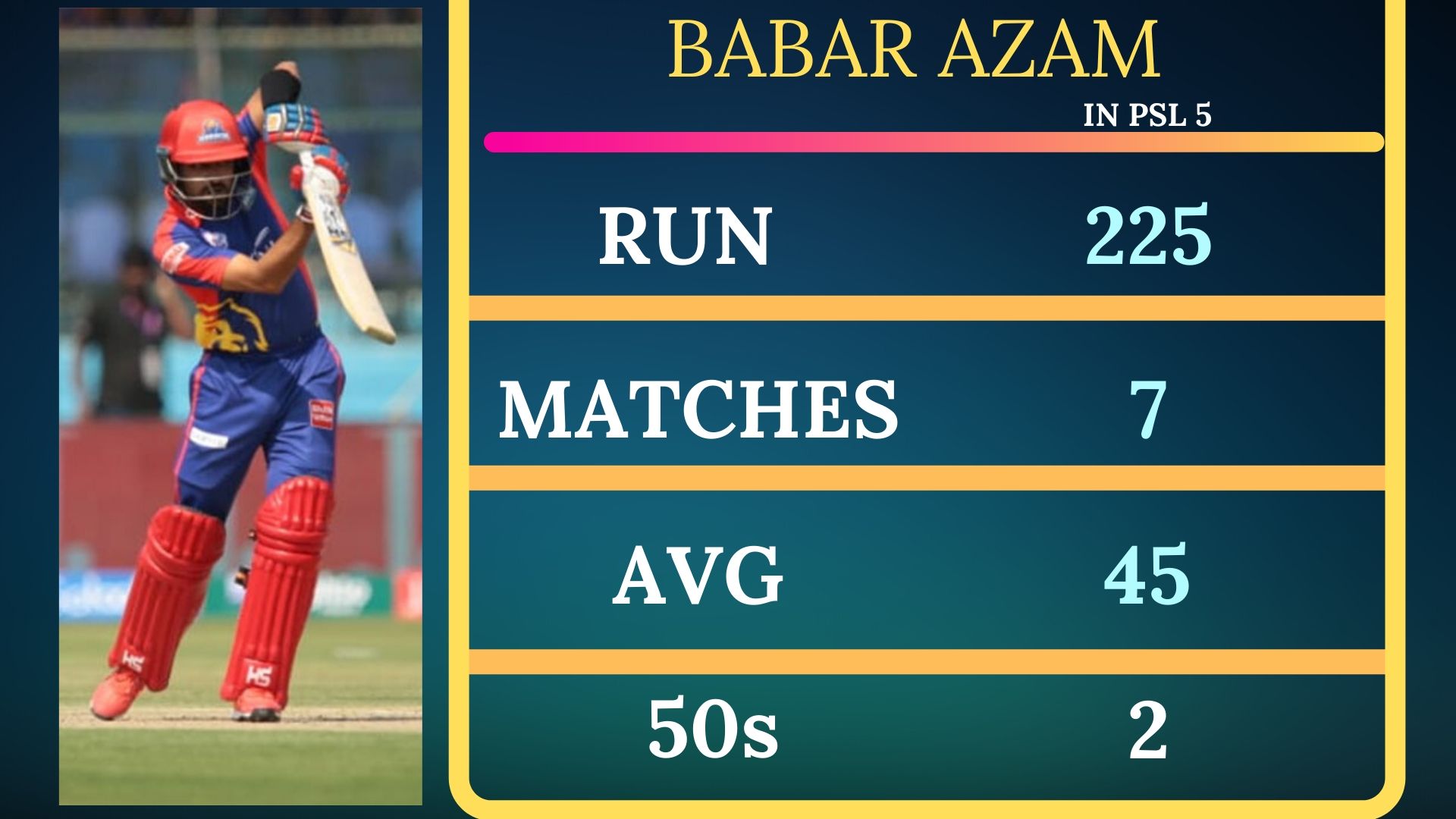 Babar Azam