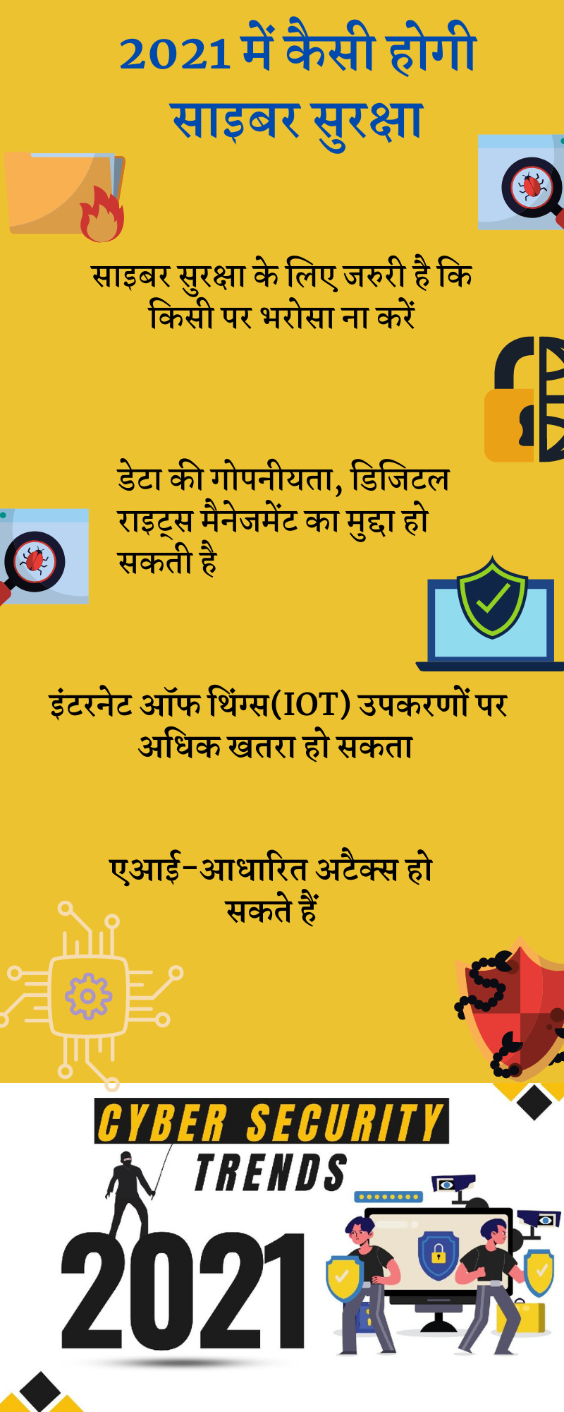 साइबर सुरक्षा, 2021 में कैसी होगी साइबर सुरक्षा