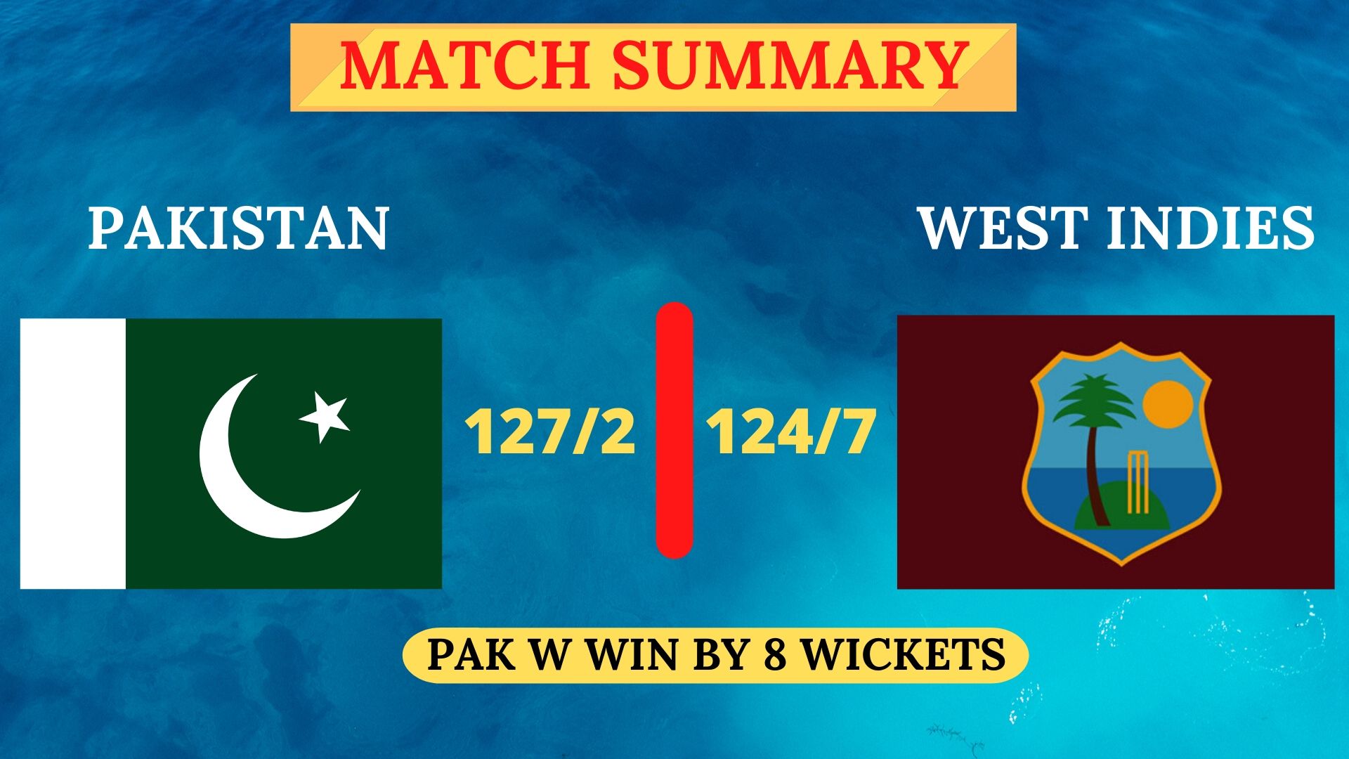 Match Summary